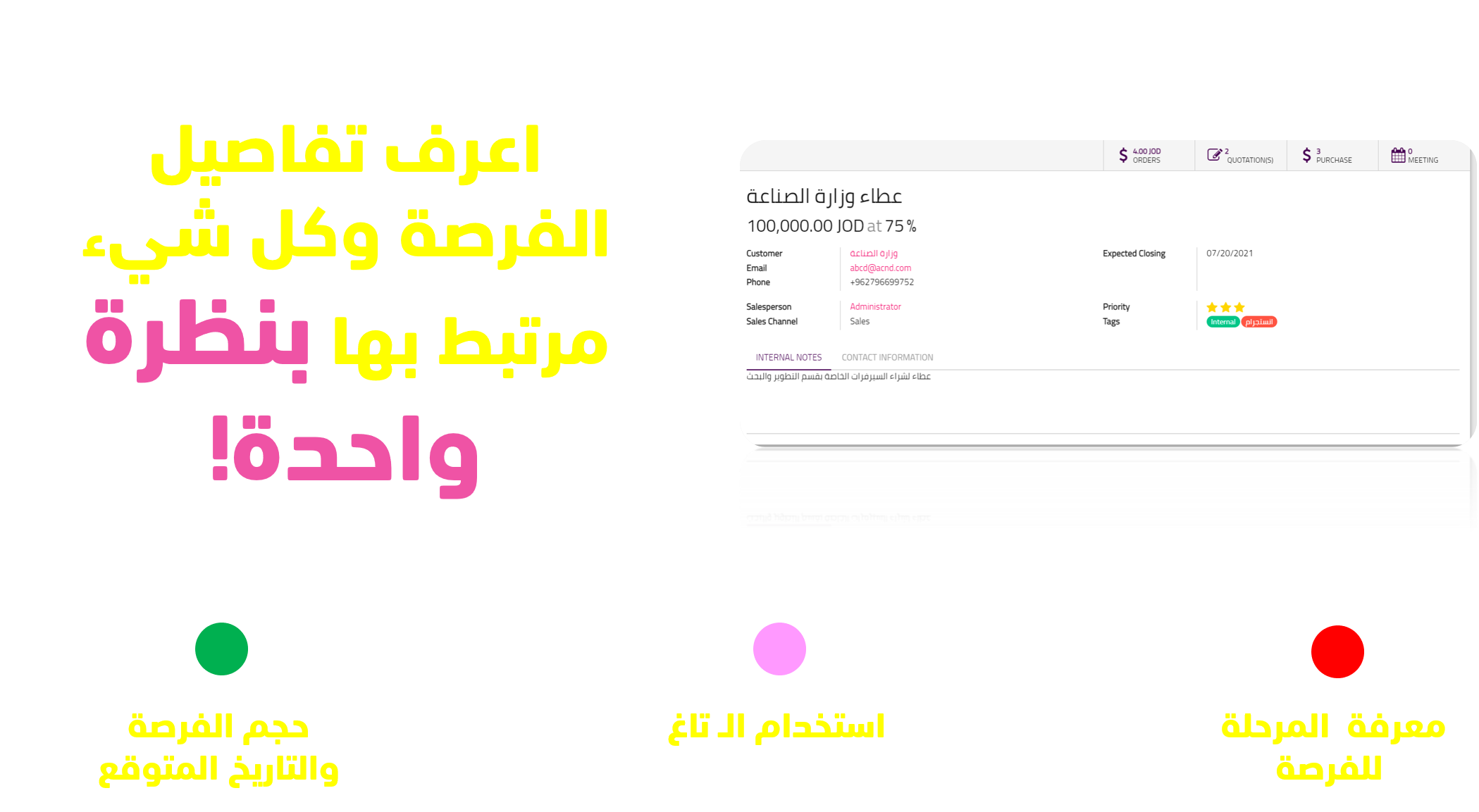 ArabiaClouds CMS - a big picture