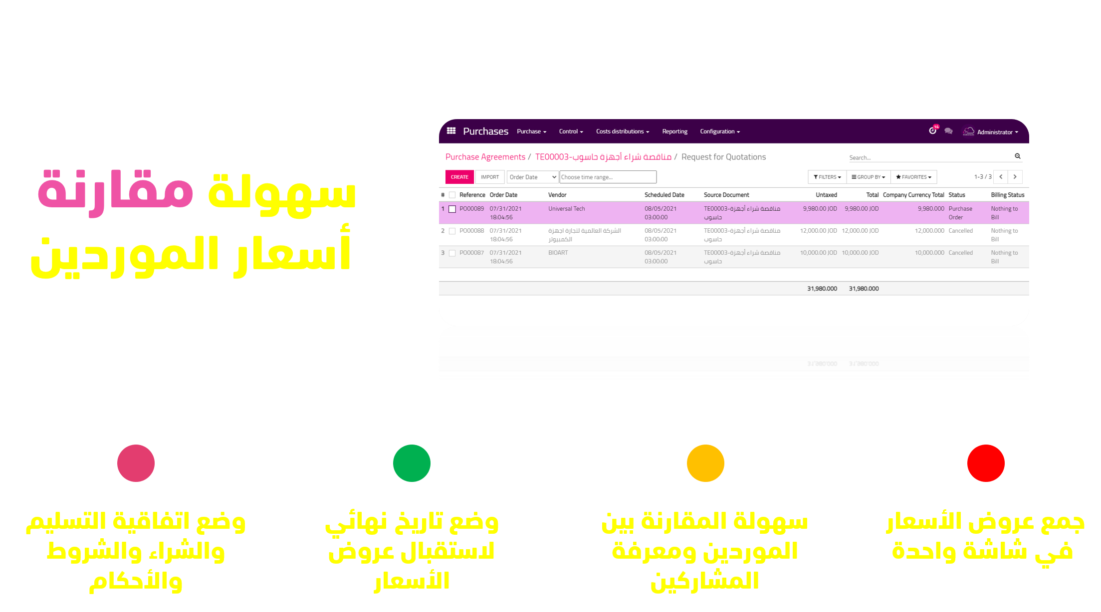 ArabiaClouds CMS - a big picture